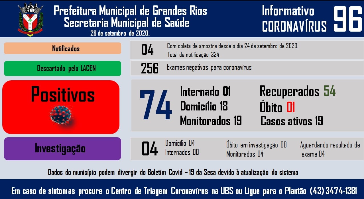 Informativo epidemiológico Grandes Rios | Covid - 19 - 26/09/2020