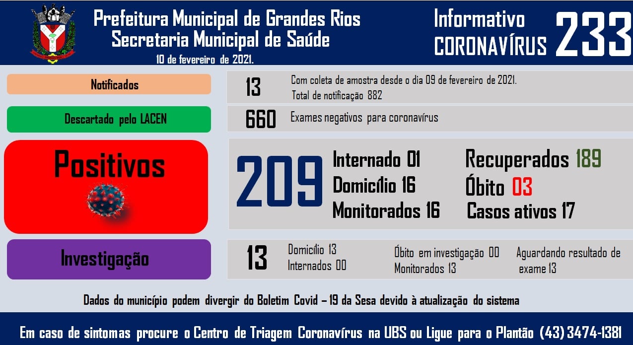 Informativo epidemiológico Grandes Rios | Covid - 19 - 10/02/2021