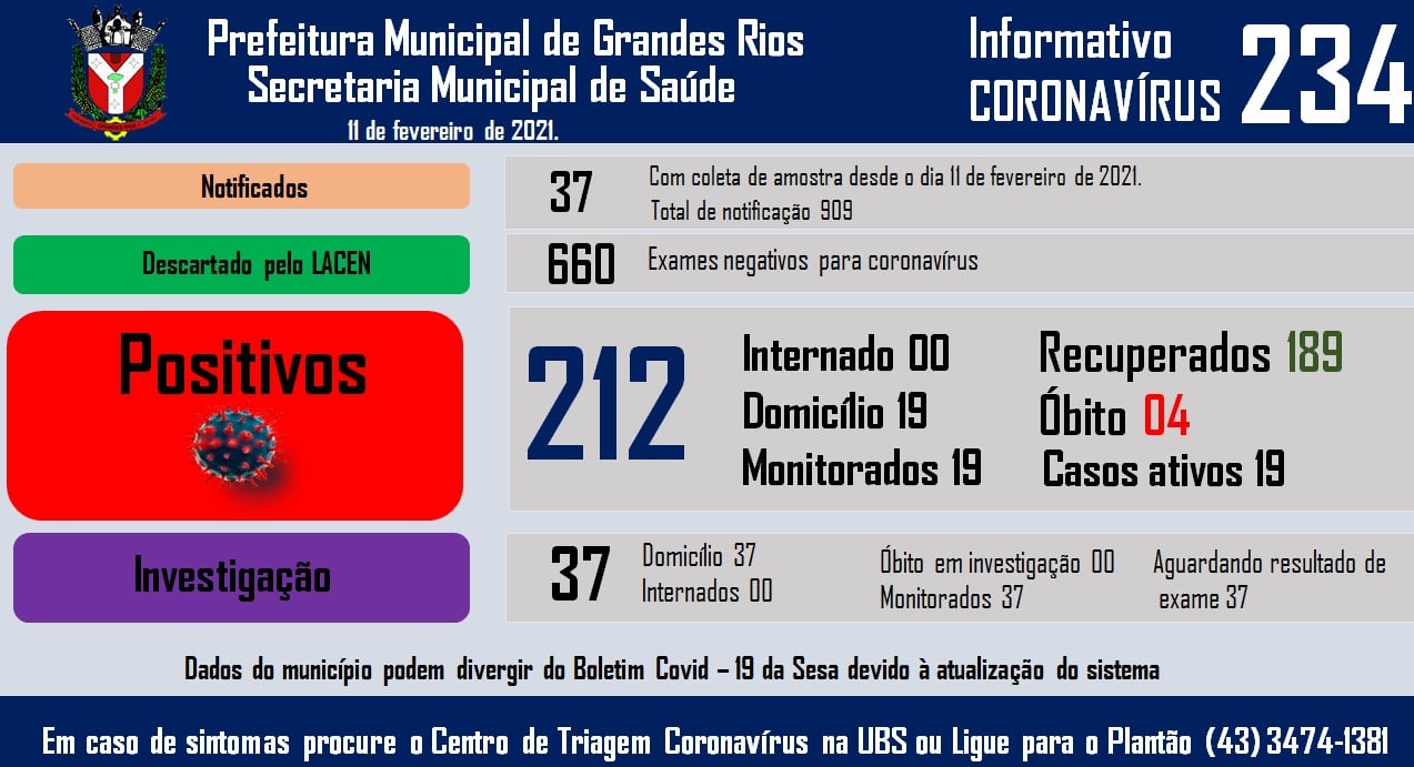 Informativo epidemiológico Grandes Rios | Covid - 19 - 11/02/2021