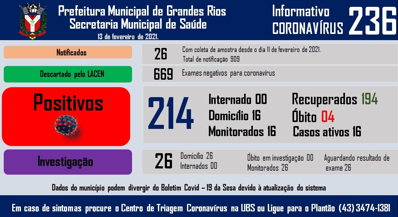 Informativo epidemiológico Grandes Rios | Covid - 19 - 13/02/2021