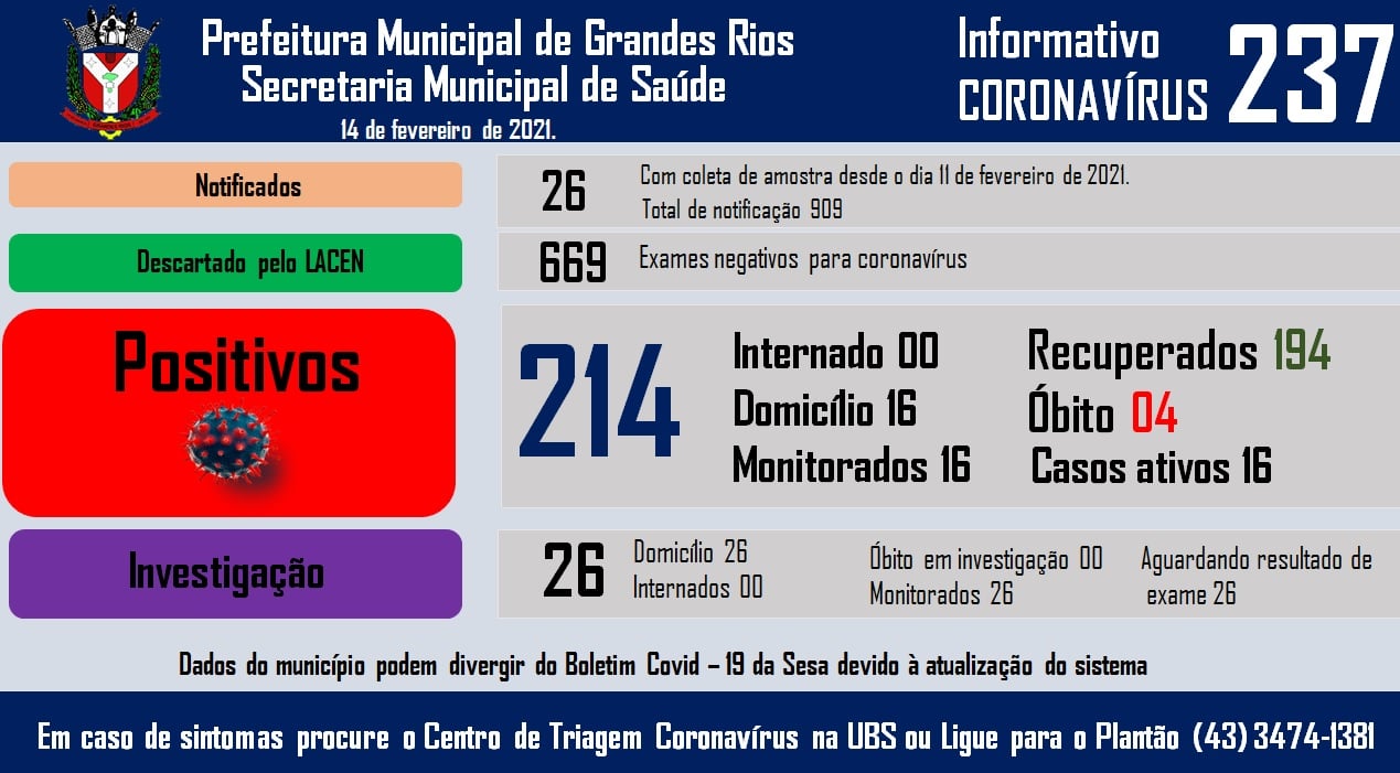 Informativo epidemiológico Grandes Rios | Covid - 19 - 14/02/2021
