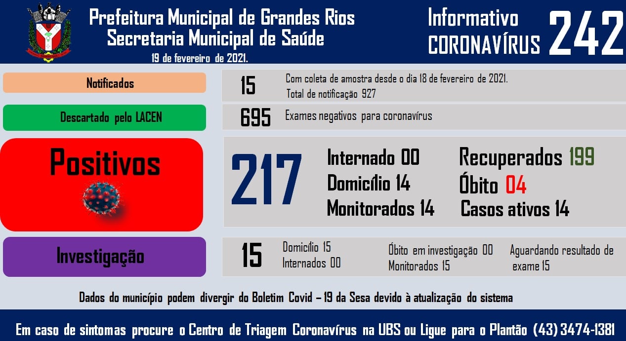 Informativo epidemiológico Grandes Rios | Covid - 19 - 19/02/2021