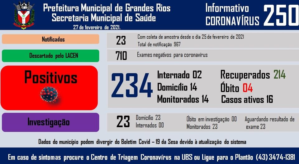 Informativo epidemiológico Grandes Rios | Covid - 19 - 27/02/2021