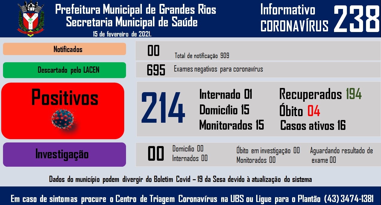 Informativo epidemiológico Grandes Rios | Covid - 19 - 15/02/2021