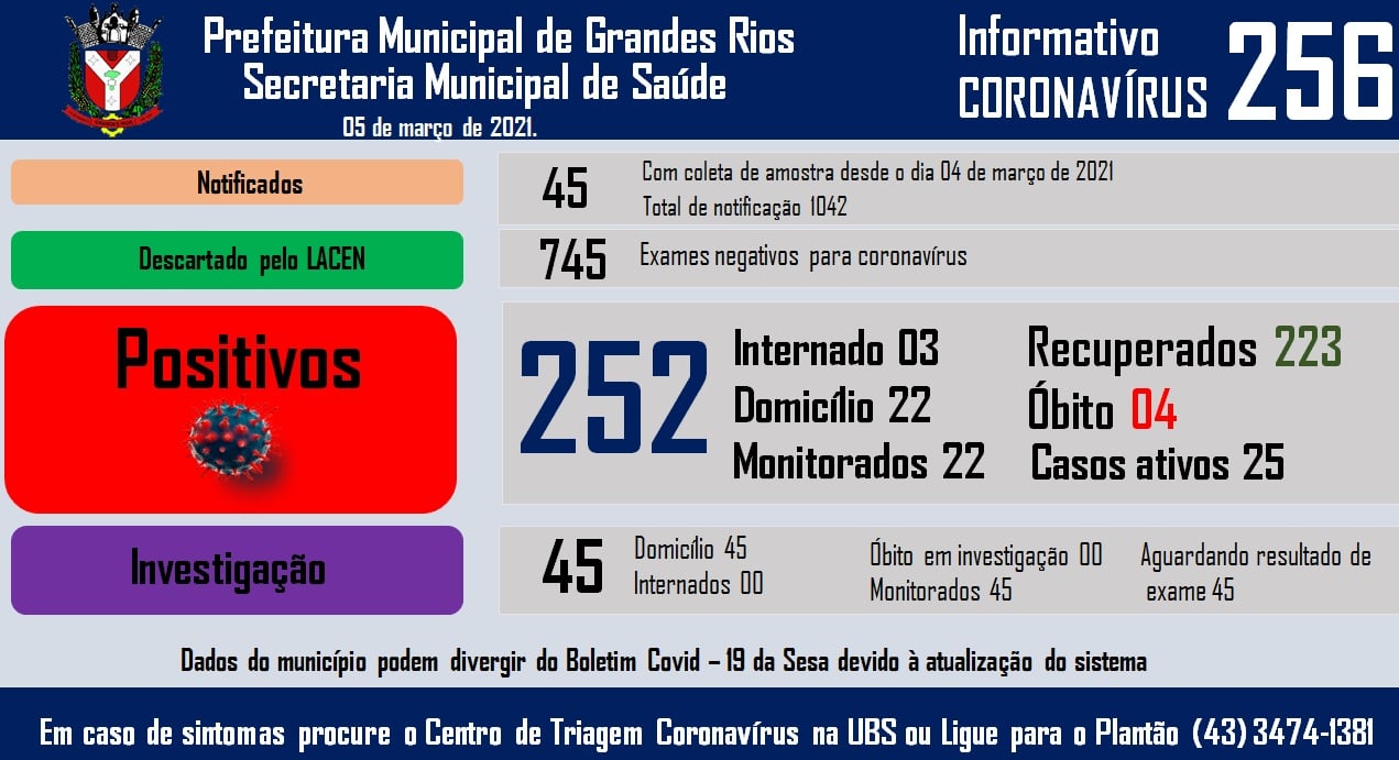 Informativo epidemiológico Grandes Rios | Covid - 19 - 05/03/2021