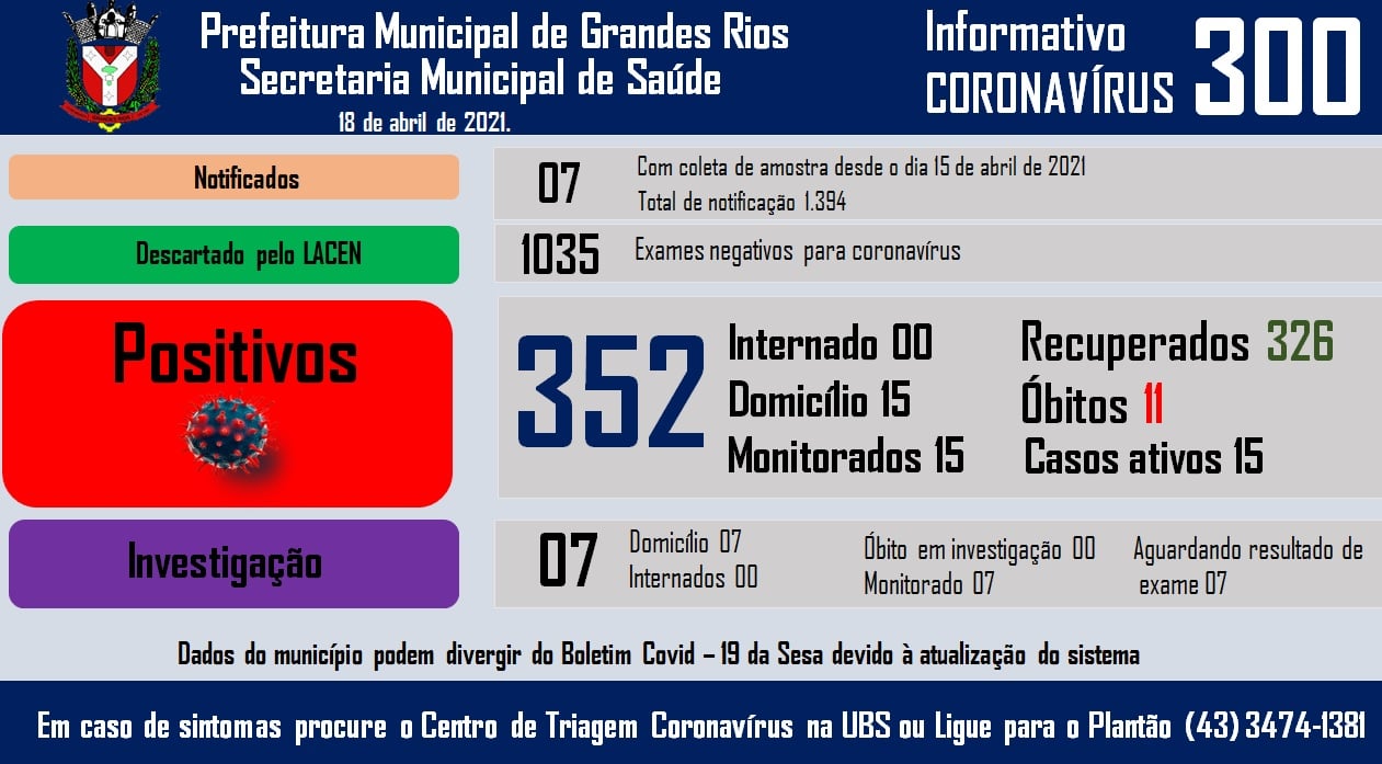 Informativo epidemiológico Grandes Rios | Covid - 19 - 18/04/2021