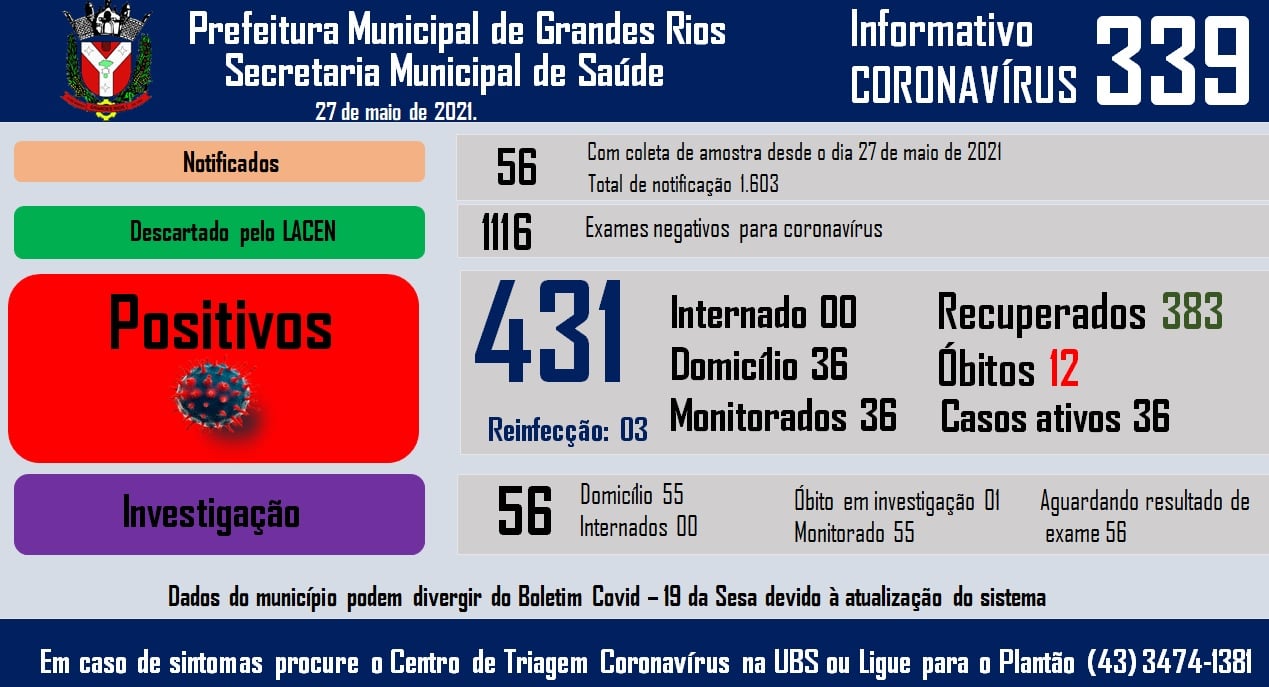 Informativo epidemiológico Grandes Rios | Covid - 19 - 27/05/2021