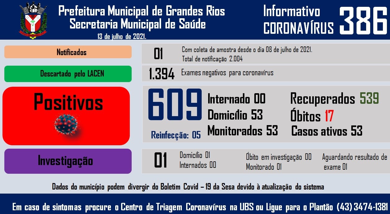 Informativo epidemiológico Grandes Rios | Covid - 19 - 13/07/2021
