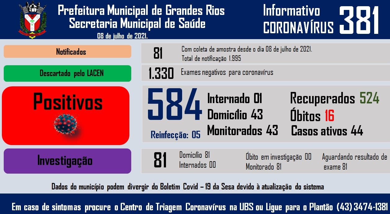 Informativo epidemiológico Grandes Rios | Covid - 19 - 08/07/2021