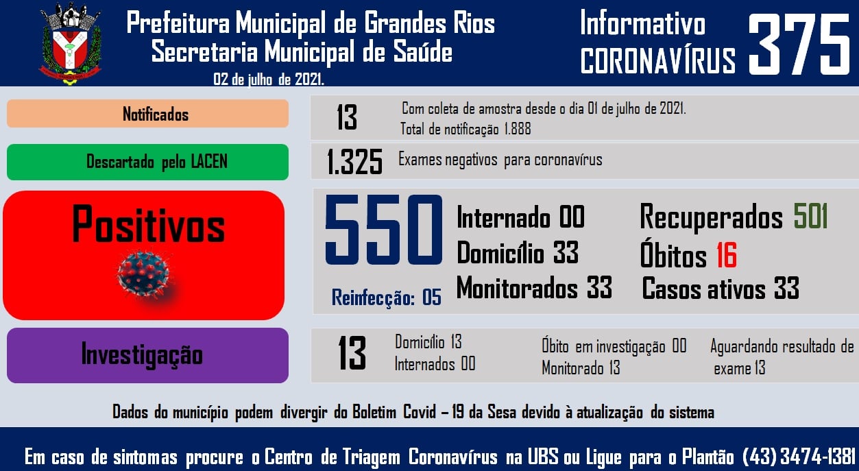Informativo epidemiológico Grandes Rios | Covid - 19 - 02/07/2021