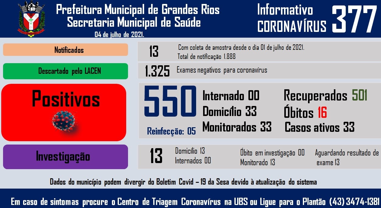 Informativo epidemiológico Grandes Rios | Covid - 19 - 04/07/2021