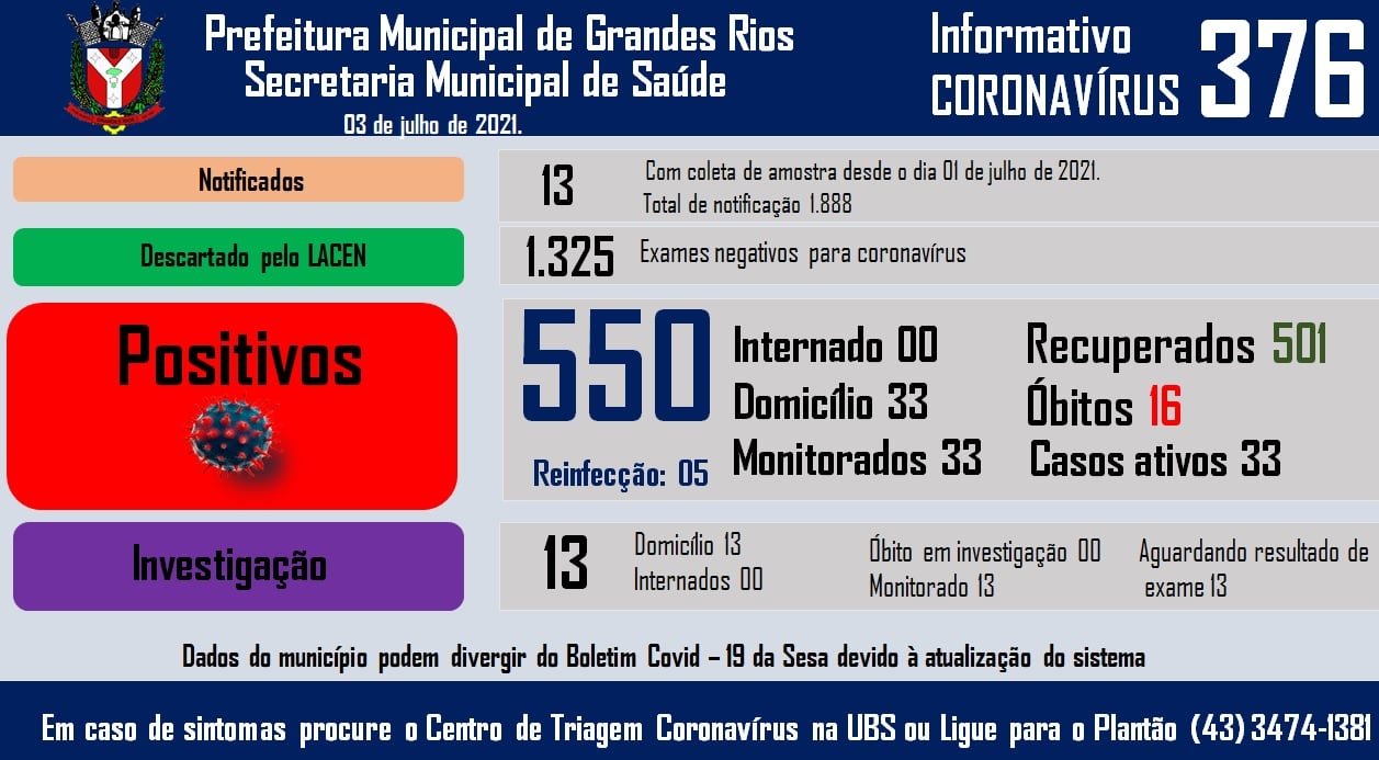 Informativo epidemiológico Grandes Rios | Covid - 19 - 03/07/2021