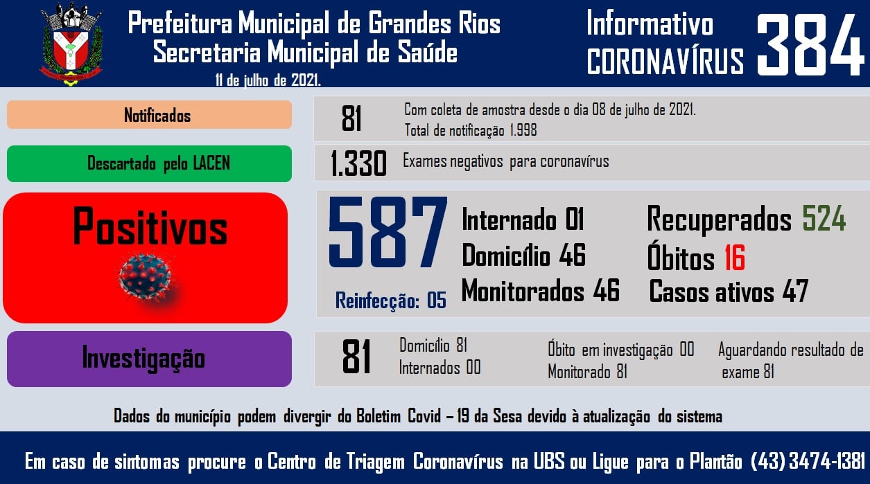 Informativo epidemiológico Grandes Rios | Covid - 19 - 11/07/2021