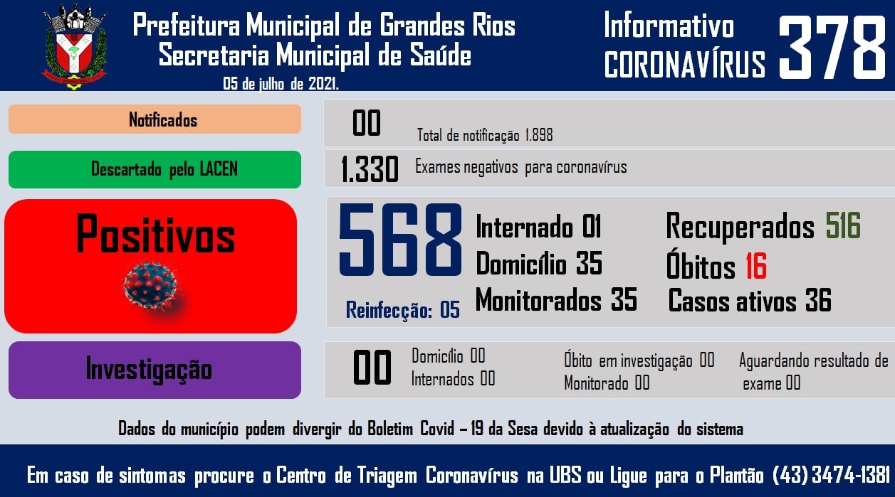 Informativo epidemiológico Grandes Rios | Covid - 19 - 05/07/2021