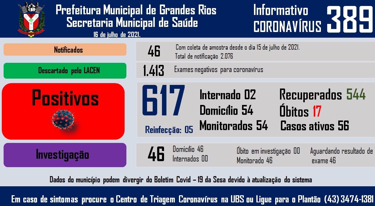 Informativo epidemiológico Grandes Rios | Covid - 19 - 16/07/2021