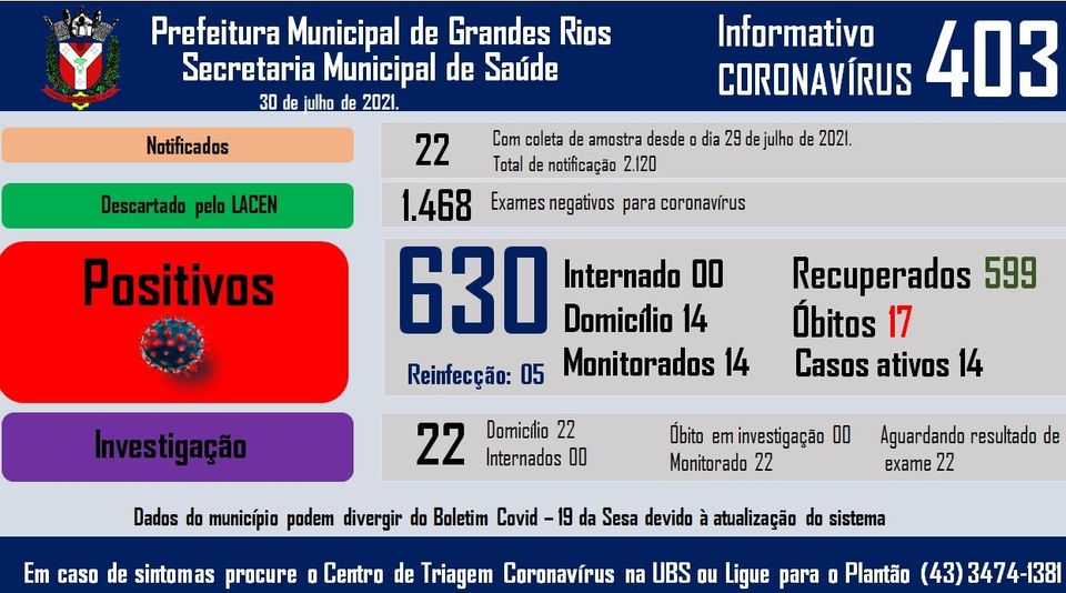 Informativo epidemiológico Grandes Rios | Covid - 19 - 30/07/2021