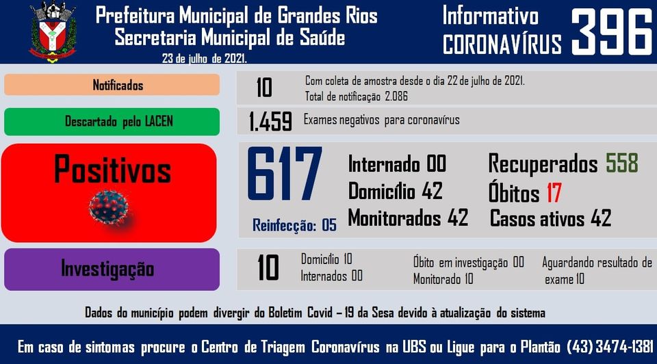 Informativo epidemiológico Grandes Rios | Covid - 19 - 23/07/2021