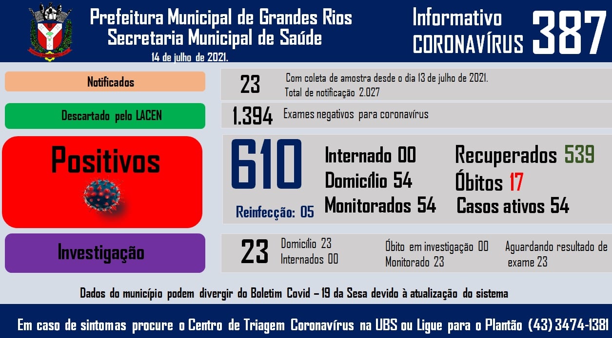Informativo epidemiológico Grandes Rios | Covid - 19 - 14/07/2021