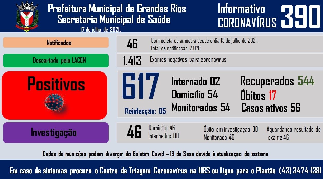 Informativo epidemiológico Grandes Rios | Covid - 19 - 17/07/2021