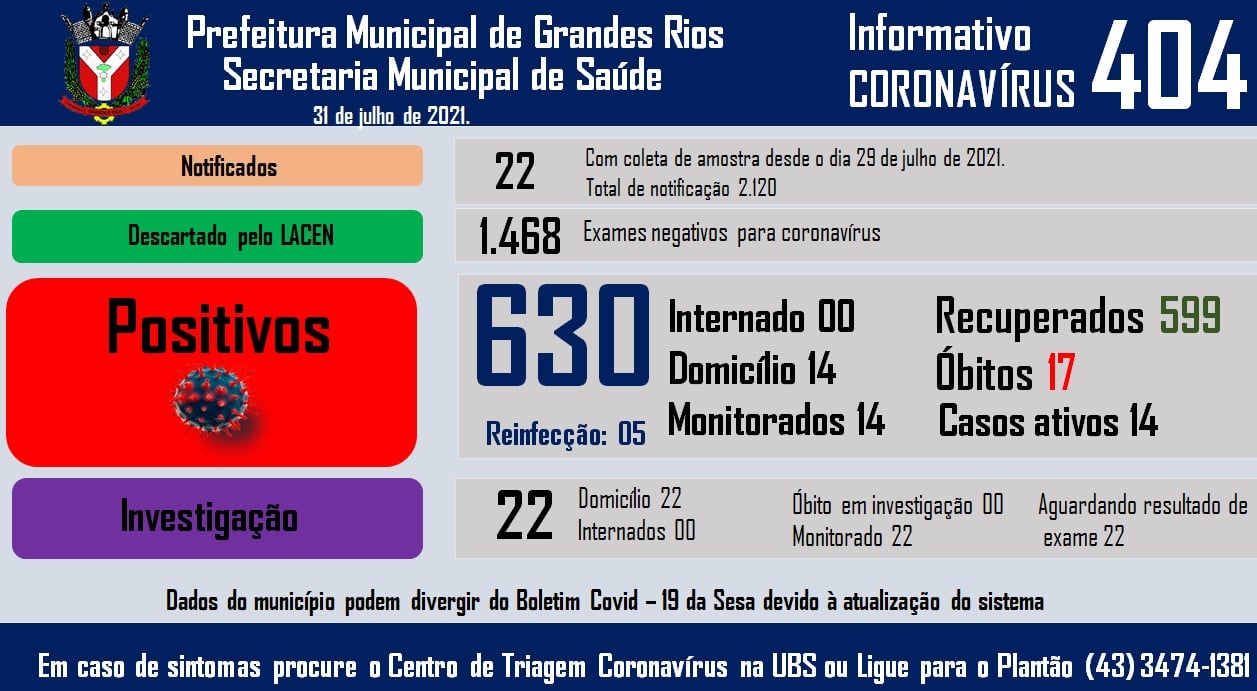 Informativo epidemiológico Grandes Rios | Covid - 19 - 31/07/2021