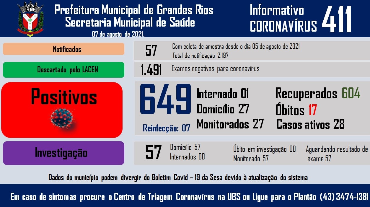 Informativo epidemiológico Grandes Rios | Covid - 19 - 07/08/2021