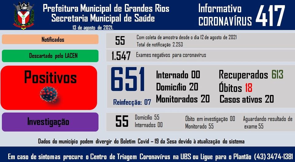 Informativo epidemiológico Grandes Rios | Covid - 19 - 13/08/2021