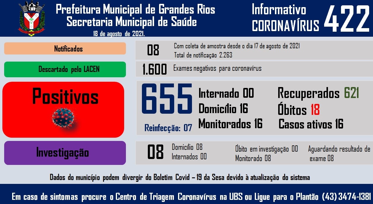 Informativo epidemiológico Grandes Rios | Covid - 19 - 18/08/2021