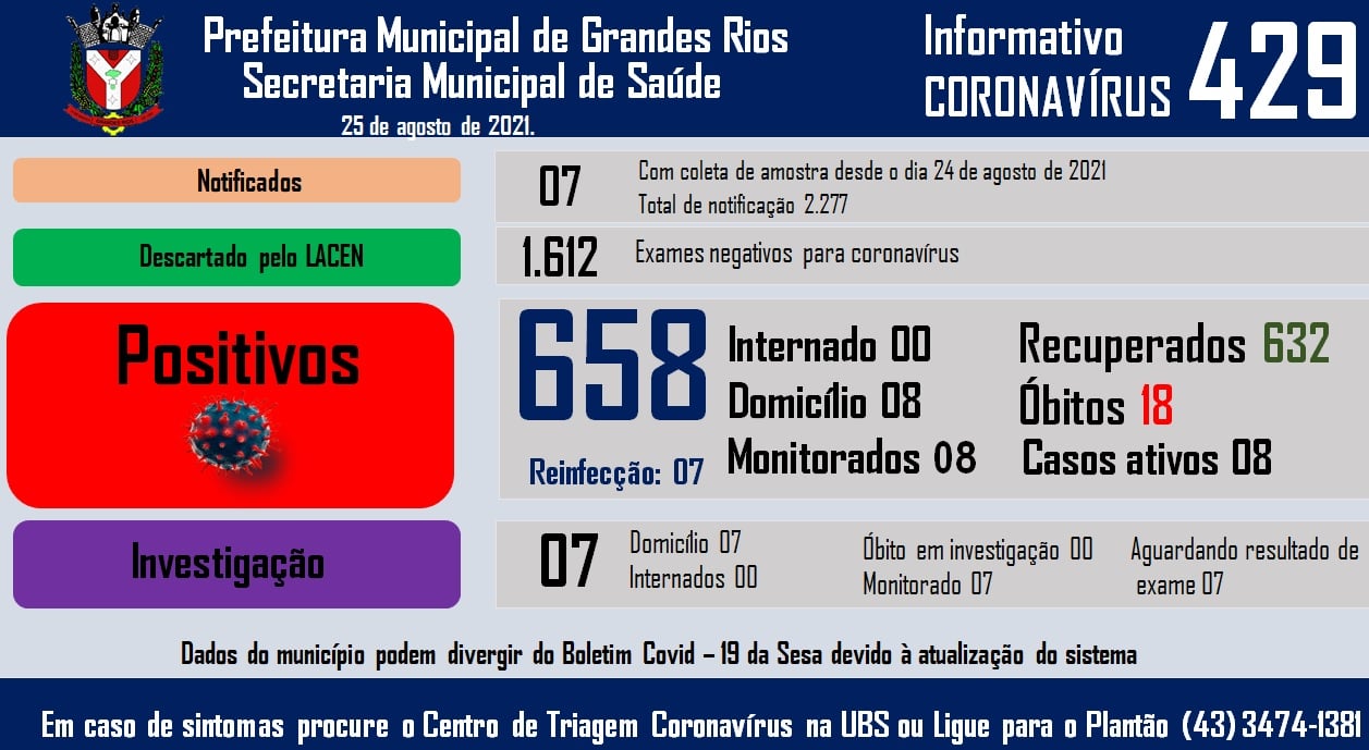 Informativo epidemiológico Grandes Rios | Covid - 19 - 25/08/2021